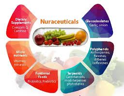 Nutraceuticals Manufacturers In Ethiopia